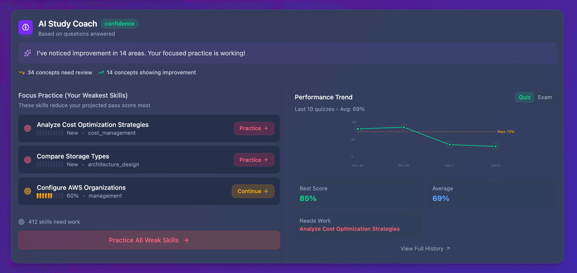 AI Study Coach showing weak-area detection and guided practice recommendations